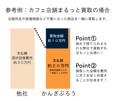 原状回復費用比較グラフ