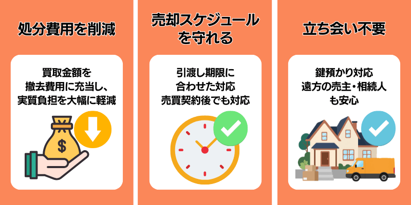 不動産売却時に選ばれる理由